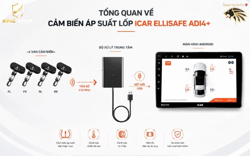 Cảm biến áp suất lốp ICAR Ellisafe ADI4