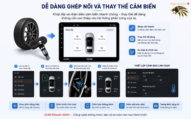 Cảm biến áp suất lốp ICAR Ellisafe ADI4