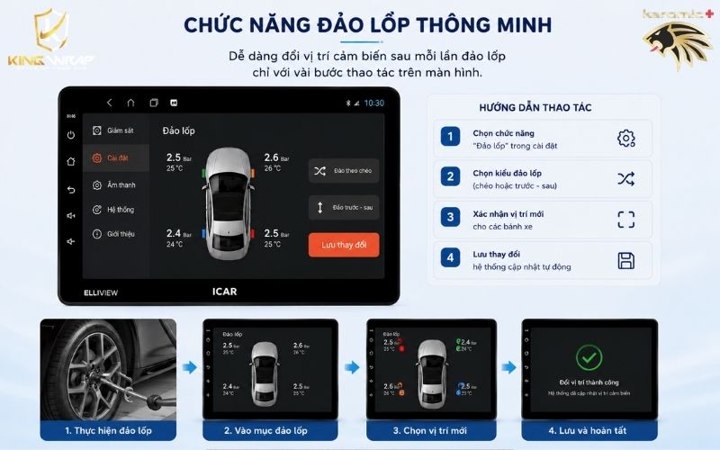 Cảm biến áp suất lốp ICAR Ellisafe ADI4