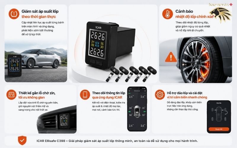 Cảm biến áp suất lốp ICAR Ellisafe C398