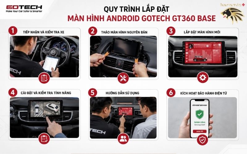 Màn hình Gotech GT360 Base