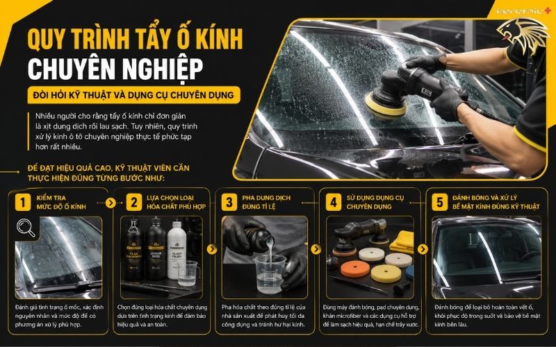 Tẩy ố kính Ô Tô