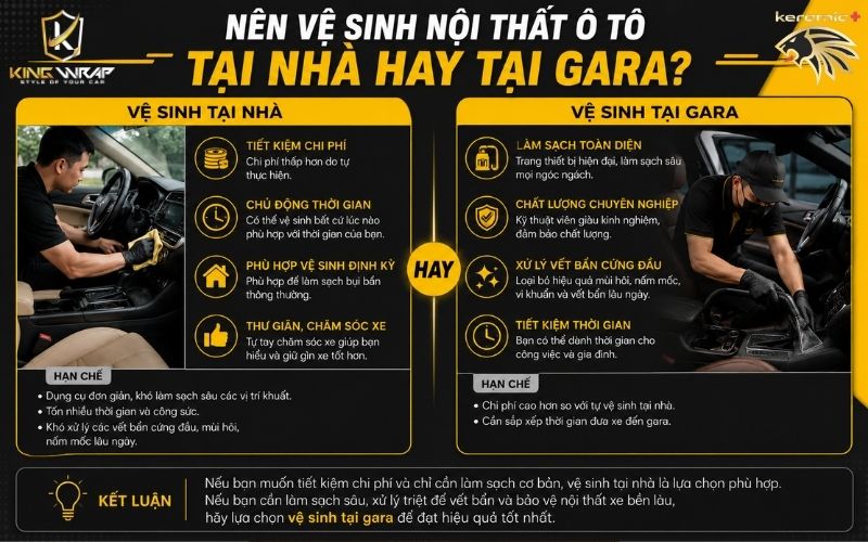 Vệ sinh nội thất Ô Tô