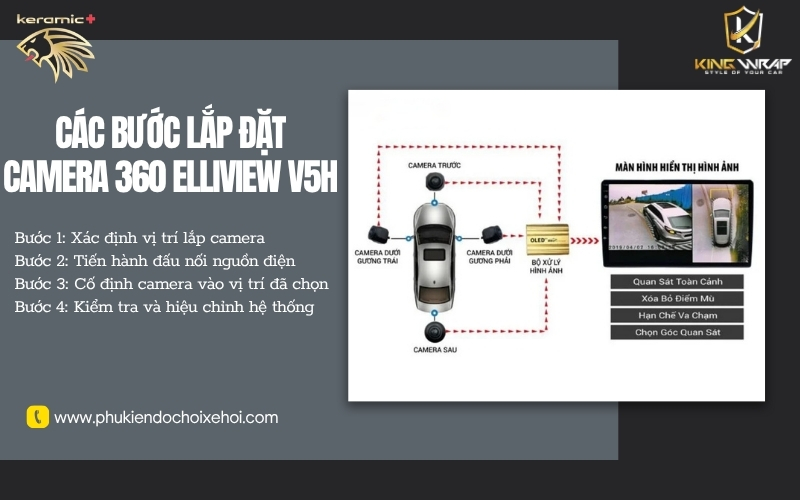 Camera 360 độ Elliview V5H Camera 360 độ Elliview V5H