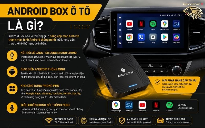 Android Box Ô Tô tốt nhất