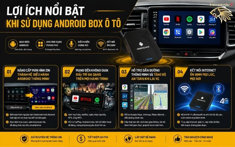 Android Box Ô Tô tốt nhất