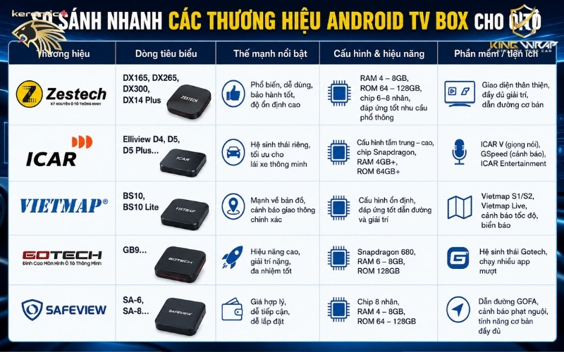 Android Box Ô Tô tốt nhất