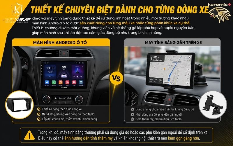 biến máy tính bảng thành màn hình ô tô biến máy tính bảng thành màn hình ô tô