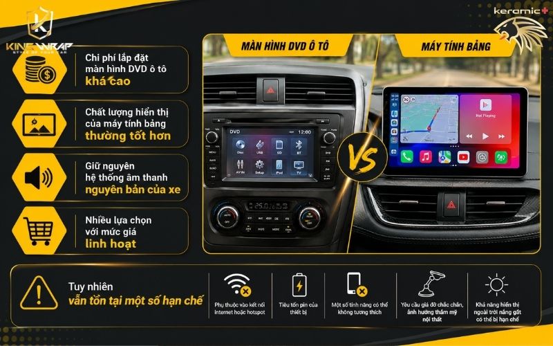 biến máy tính bảng thành màn hình ô tô biến máy tính bảng thành màn hình ô tô