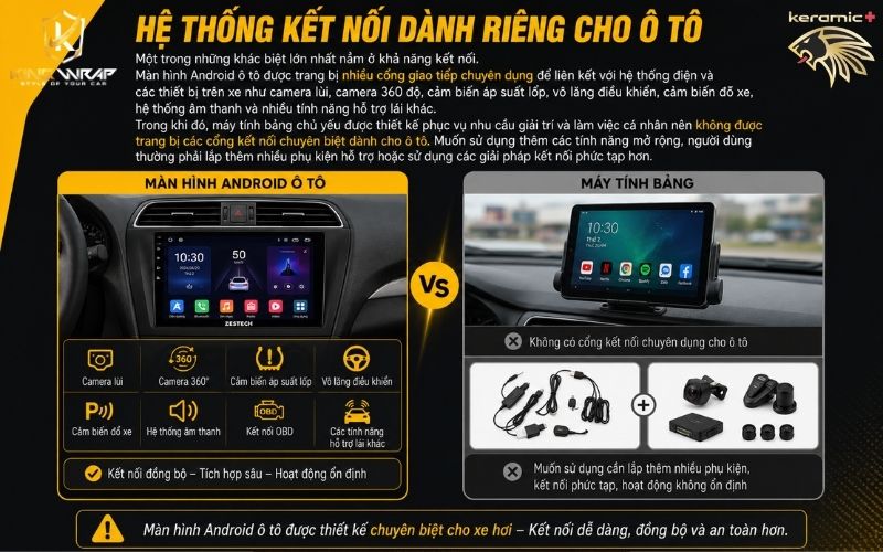 biến máy tính bảng thành màn hình ô tô biến máy tính bảng thành màn hình ô tô
