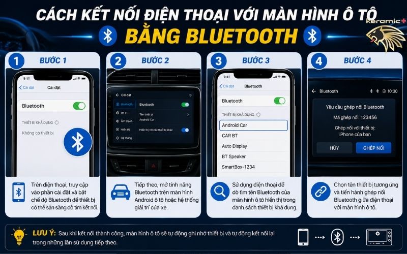 cách kết nối điện thoại với màn hình ô tô