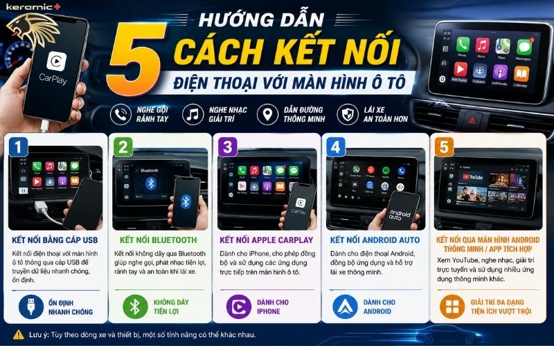 cách kết nối điện thoại với màn hình ô tô