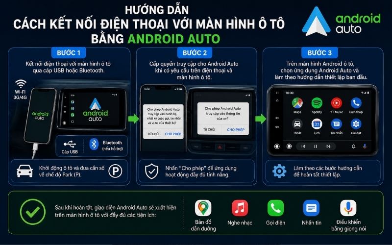 cách kết nối điện thoại với màn hình ô tô