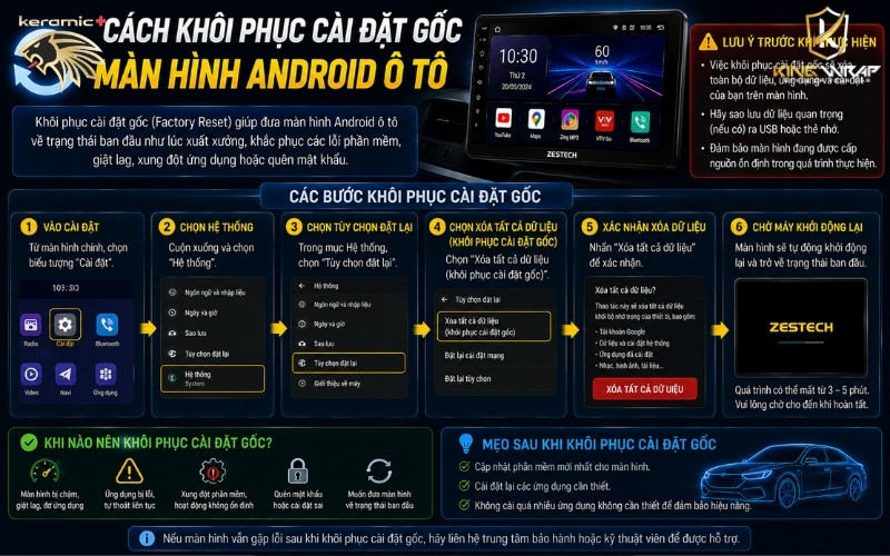 cài đặt màn hình Android ô tô