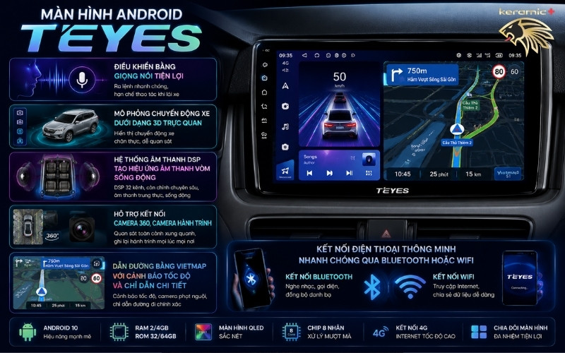 màn hình Android ô tô Innova