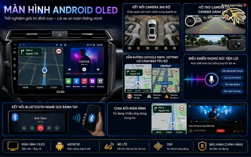 màn hình Android ô tô Innova