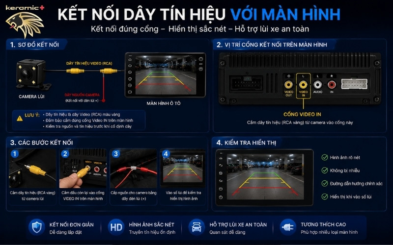 màn hình Camera lùi ô tô