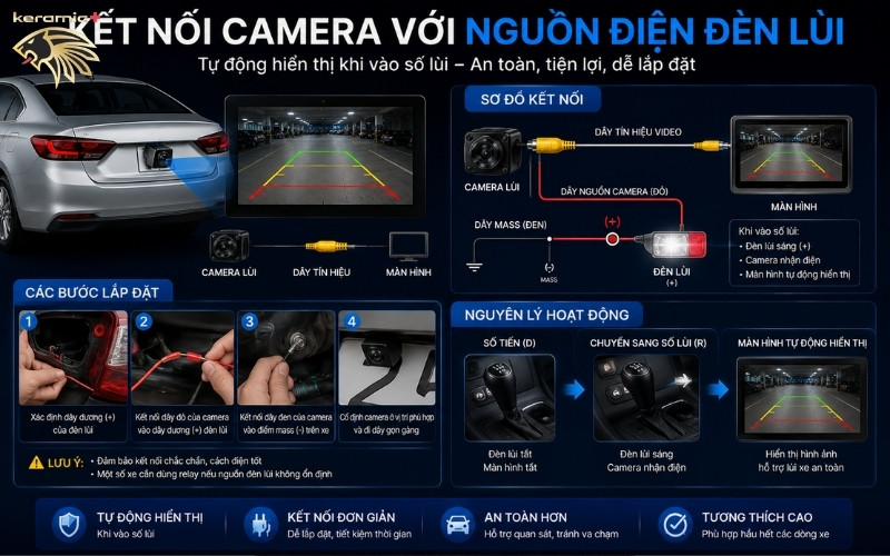 màn hình Camera lùi ô tô