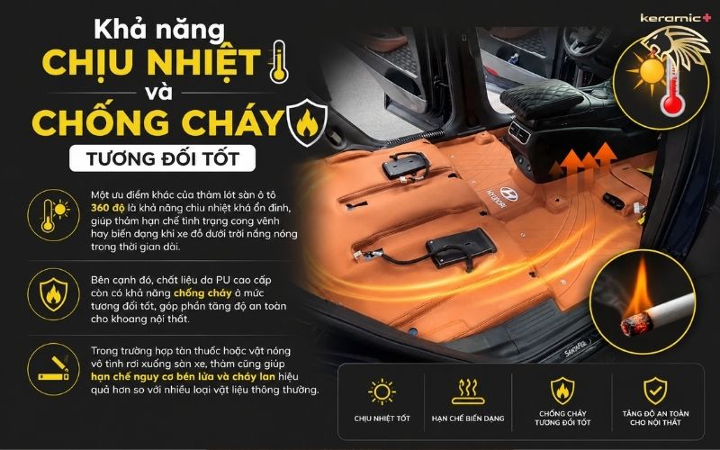 Thảm lót sàn 360