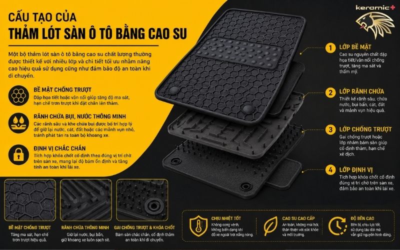 Thảm lót sàn ô tô bằng cao su