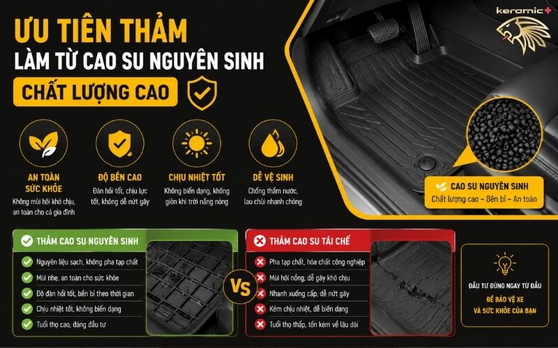 Thảm lót sàn ô tô bằng cao su