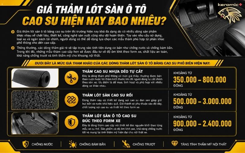 Thảm lót sàn ô tô bằng cao su