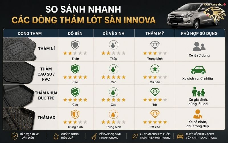 thảm lót sàn ô tô Innova