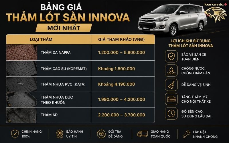 thảm lót sàn ô tô Innova