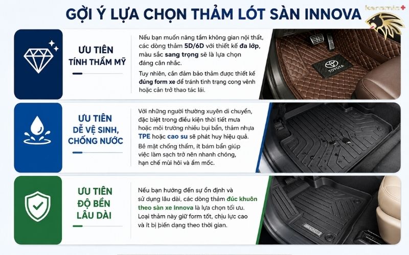 thảm lót sàn ô tô Innova