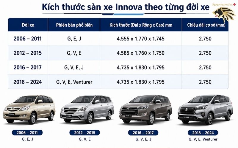 thảm lót sàn ô tô Innova