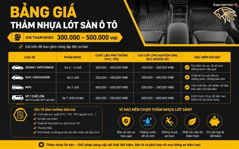 thảm nhựa lót sàn ô tô