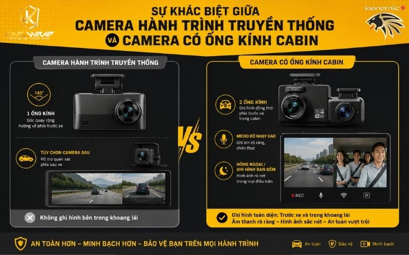 Camera hành trình có quay được trong xe không Camera hành trình có quay được trong xe không