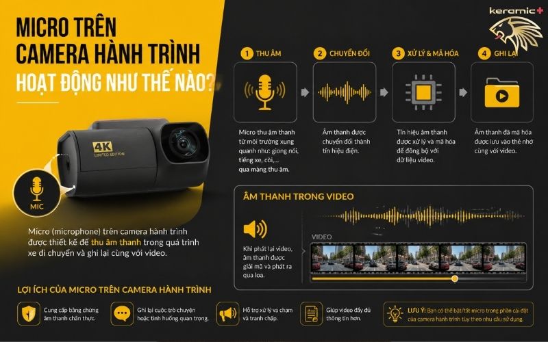 Camera hành trình có quay được trong xe không Camera hành trình có quay được trong xe không