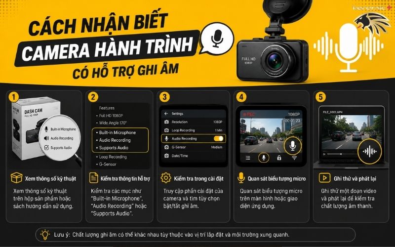 Camera hành trình có quay được trong xe không Camera hành trình có quay được trong xe không