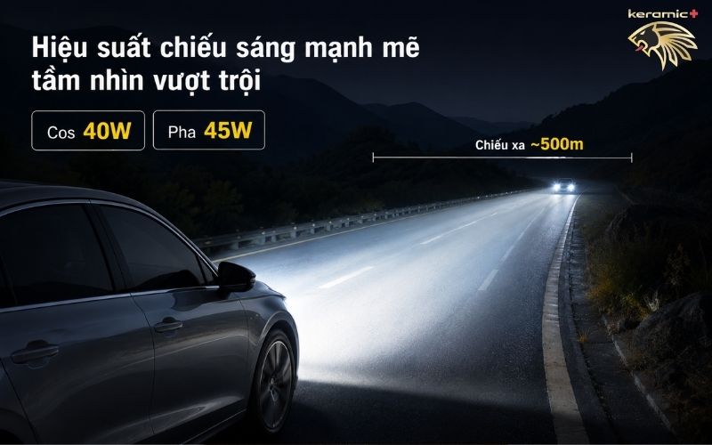 Đèn bi Led cho ô tô
