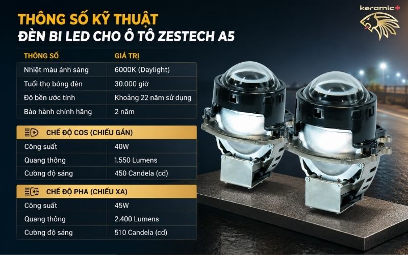 Đèn bi Led cho ô tô