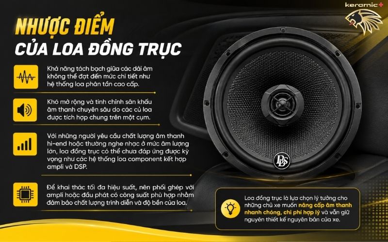 Loa cánh đồng trục DLS M526i Loa cánh đồng trục DLS M526i