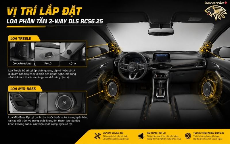 Loa phân tần 2-way DLS RCS6.25 Loa phân tần 2-way DLS RCS6.25