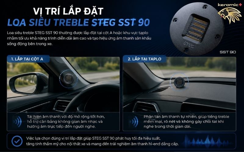 Loa siêu treble STEG SST 90 Loa siêu treble STEG SST 90