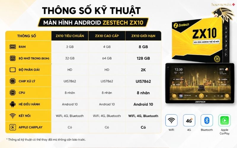 Màn hình Zestech ZX10
