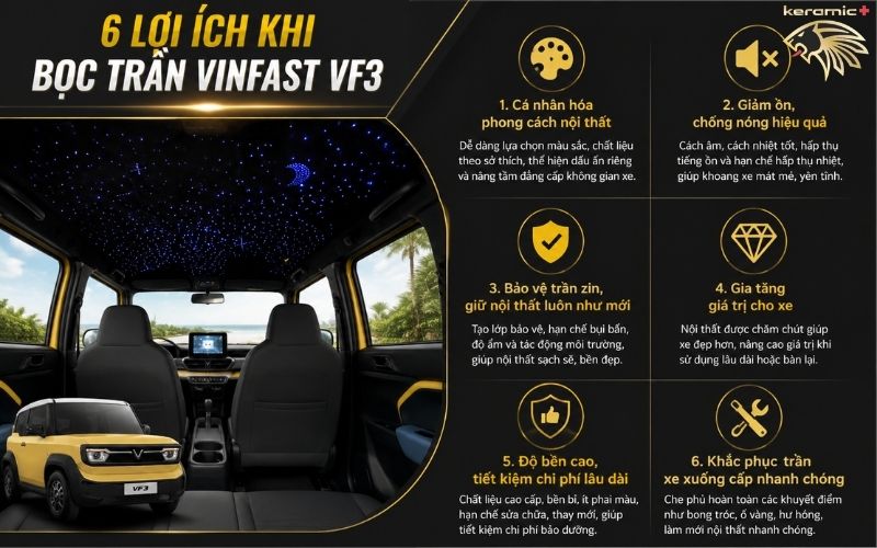 bọc trần VinFast VF3 bọc trần VinFast VF3