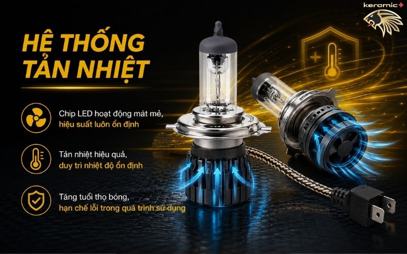 bóng đèn led ô tô h4 tốt nhất hiện nay bóng đèn led ô tô h4 tốt nhất hiện nay