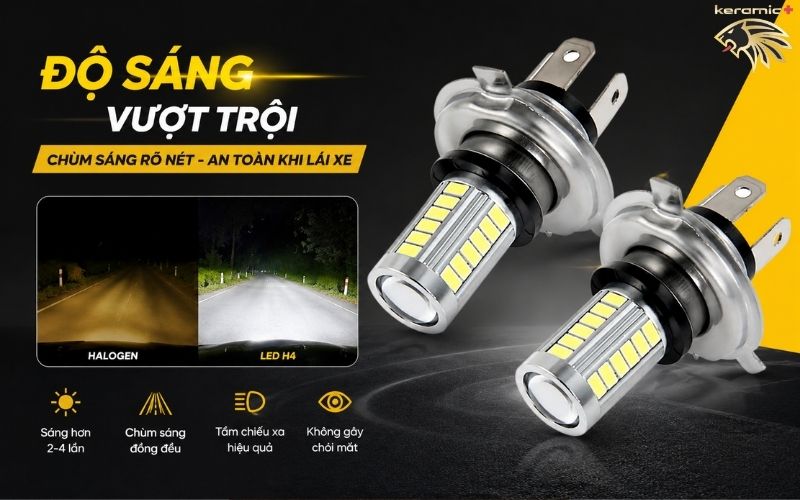 bóng đèn led ô tô h4 tốt nhất hiện nay bóng đèn led ô tô h4 tốt nhất hiện nay