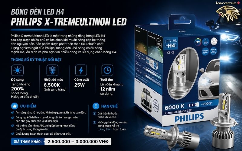bóng đèn led ô tô h4 tốt nhất hiện nay bóng đèn led ô tô h4 tốt nhất hiện nay
