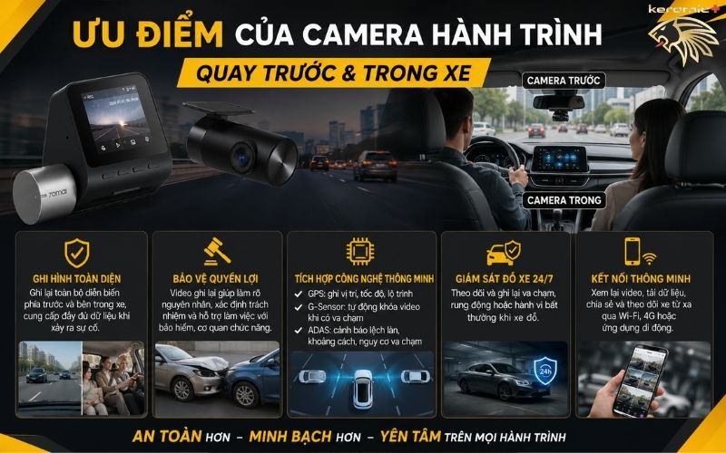 camera hành trình quay trước và trong xe camera hành trình quay trước và trong xe