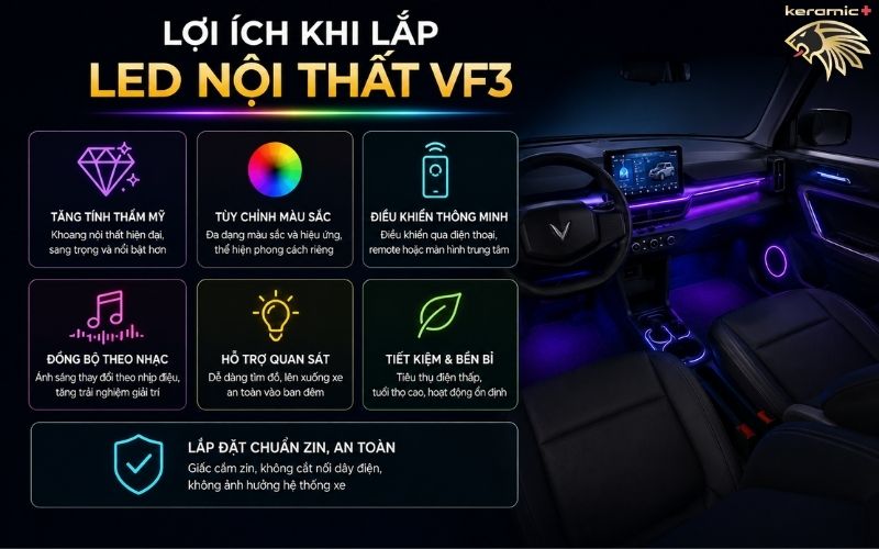 Led nội thất VF3 Led nội thất VF3