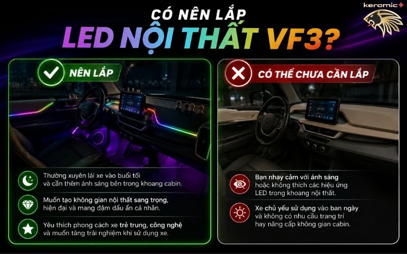 Led nội thất VF3 Led nội thất VF3