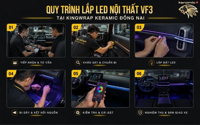 Led nội thất VF3 Led nội thất VF3