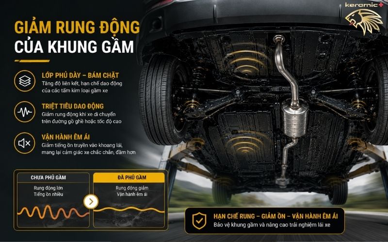 Sơn phủ gầm xe ô tô giá bao nhiêu Sơn phủ gầm xe ô tô giá bao nhiêu