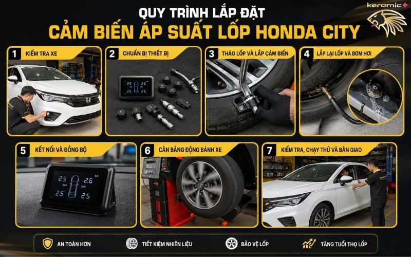 cảm biến áp suất lốp Honda City cảm biến áp suất lốp Honda City